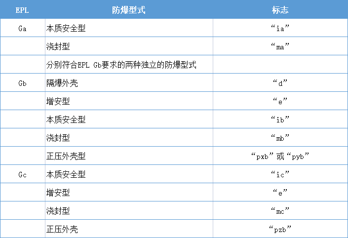 防爆触摸屏,防爆一体机,中国防爆人机领军品牌